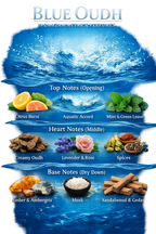 Blue Oudh by ZamZam Attar & Perfumes – 48 Hour Long Lasting Oudh Attar, 40 ml High Concentration Perfume Oil | 100 ML